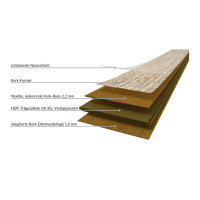 Amorim Cork Essence Fashionable Glacier Paket